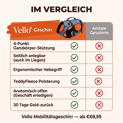 Vello Arthrose Mobilitätsgeschirr